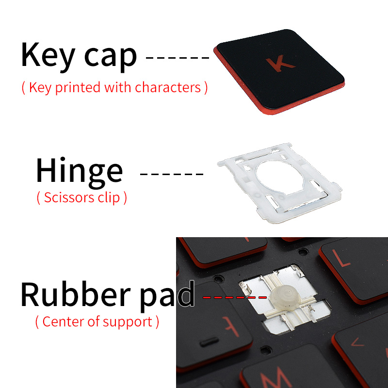 Replacement Keycaps Scissor Cl - đánh giá và giá Rtx 3090 24Gb Gddr6X